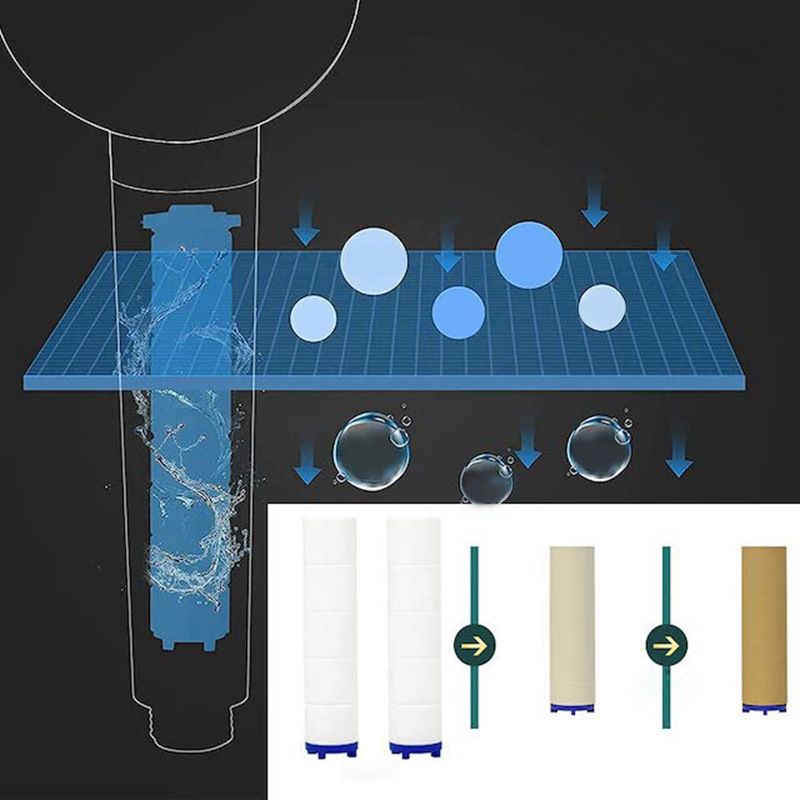 Sikunuo | Contemporary handheld shower head with catalyst adjustable shower heads