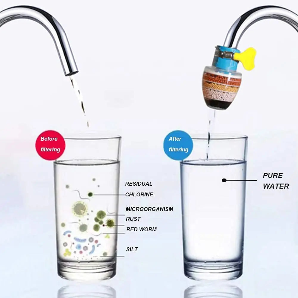 Sikunuo | Activated Carbon Water Filter – Clean Tap Water Directly from the Faucet