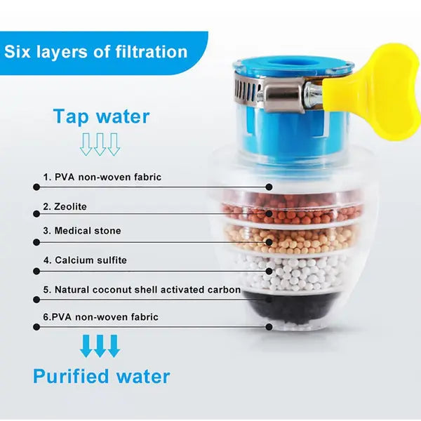 Sikunuo | Activated Carbon Water Filter – Clean Tap Water Directly from the Faucet