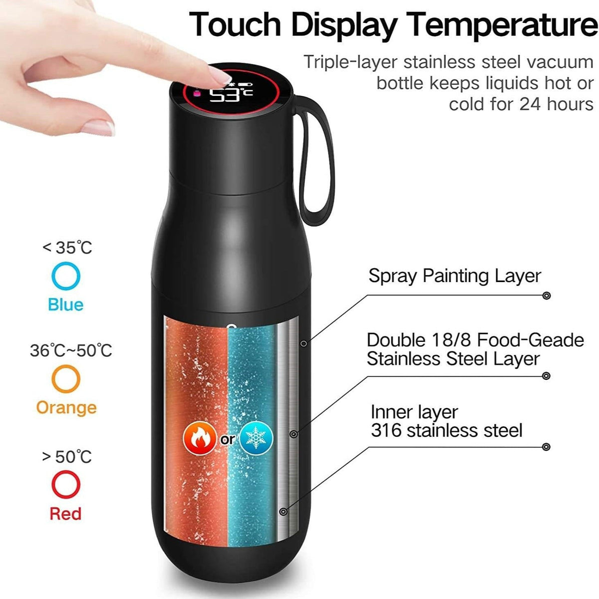 Sikunuo | Aquyn UV Light Water Bottle – Smart Water Bottle with UV Sterilization for Clean Drinking Water