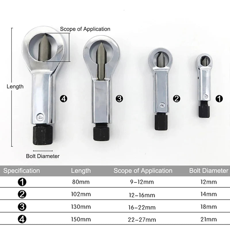 Sikunuo | Heavy Duty Nut Splitter Tool Set