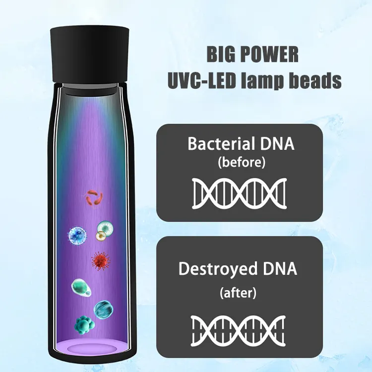 Sikunuo | Aquyn UV Light Water Bottle – Smart Water Bottle with UV Sterilization for Clean Drinking Water