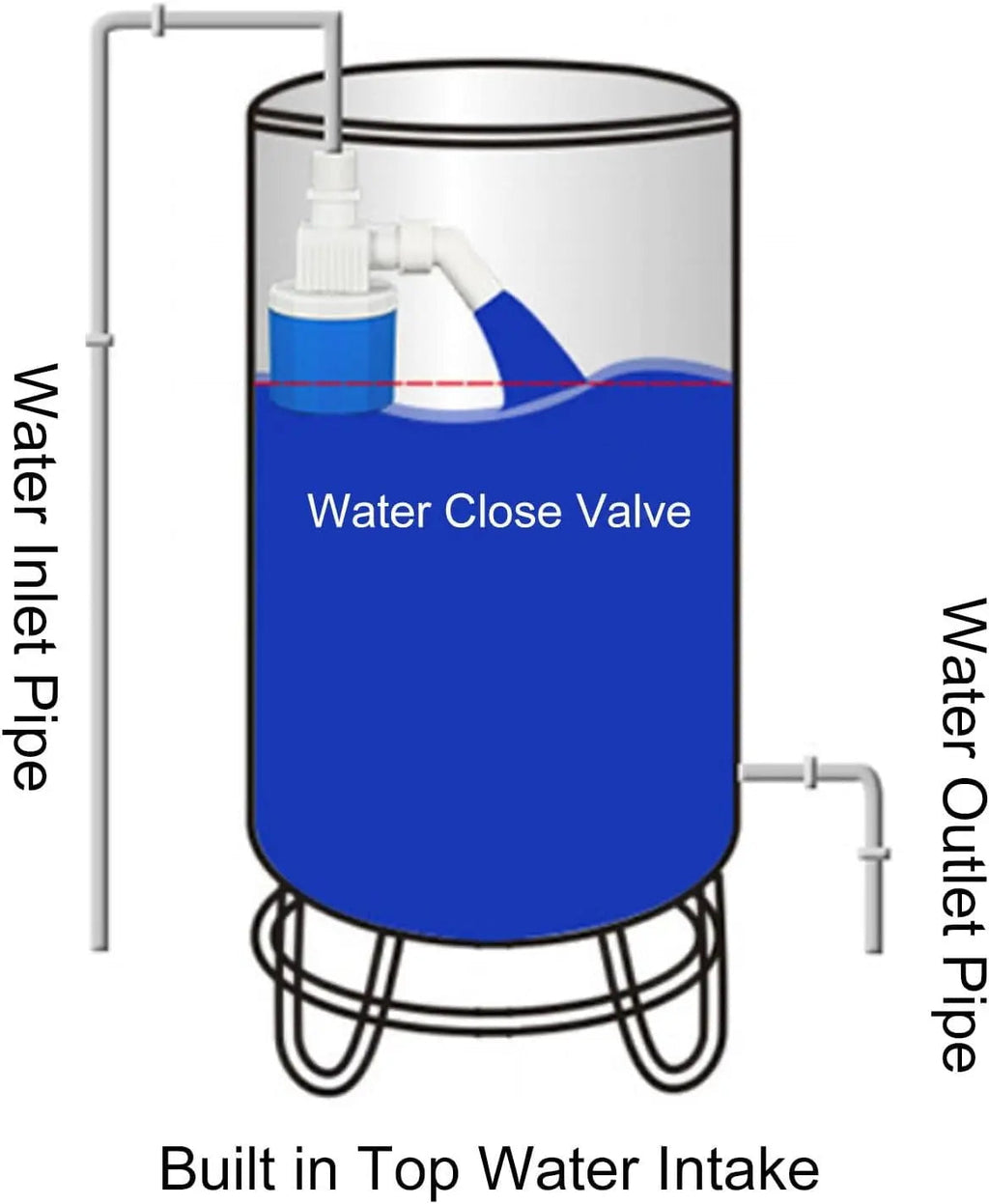 Sikunuo | Automatic Water Level Valve – No Electricity, Control & Overflow Risk
