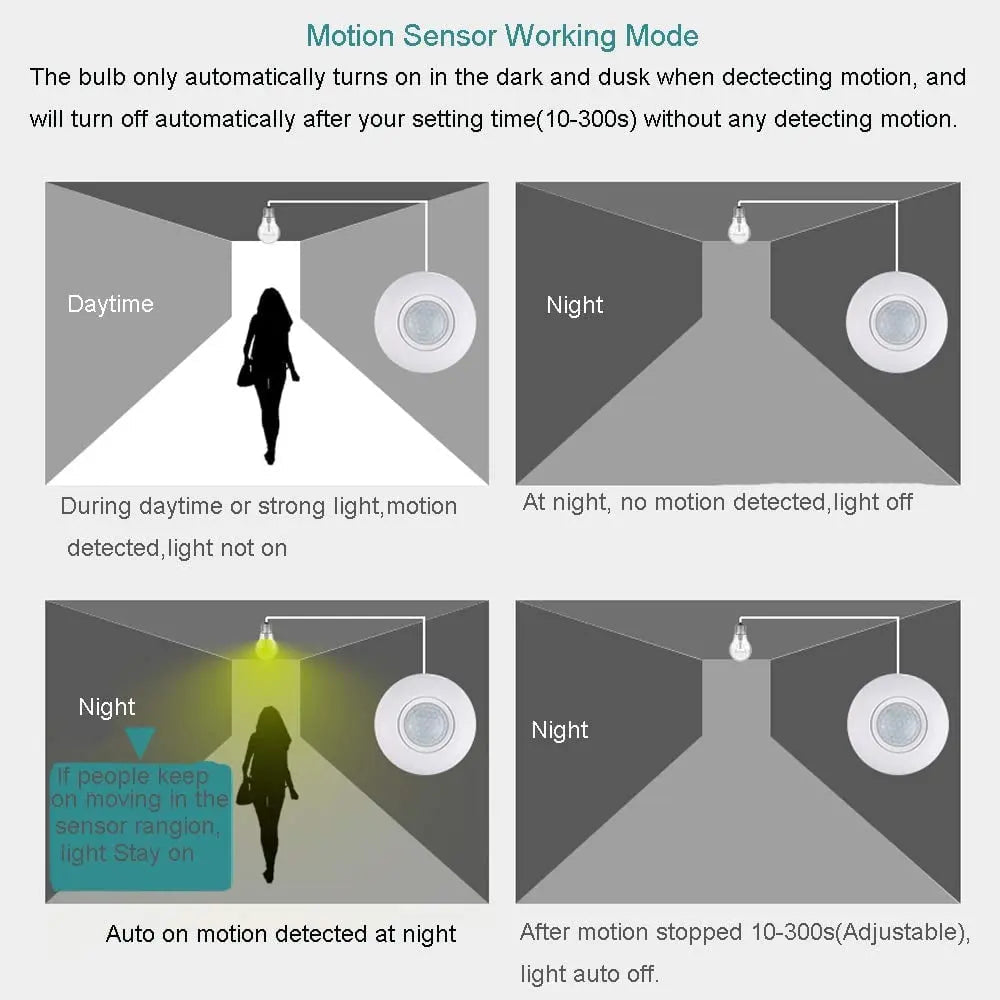 Sikunuo | Motion-controlled E27 lamp socket with IR sensor
