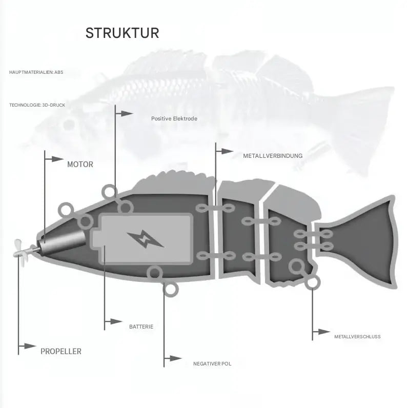 Sikunuo | Bionic fishing lure with realistic swimming motion