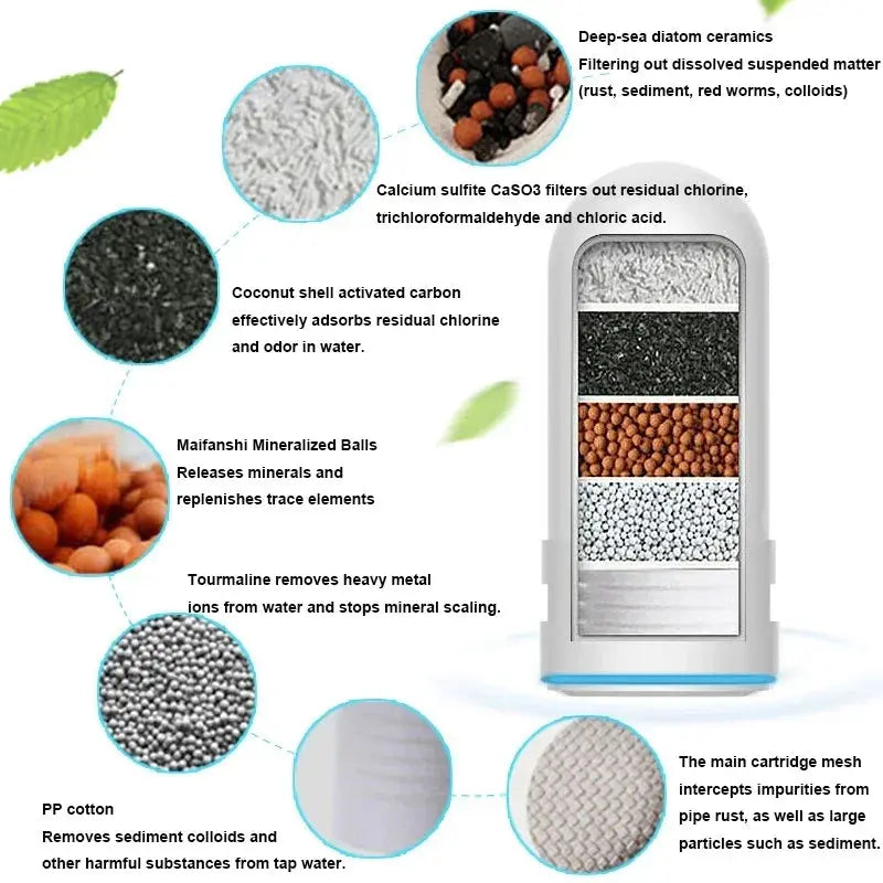 Sikunuo | Advanced Faucet Water Purifier