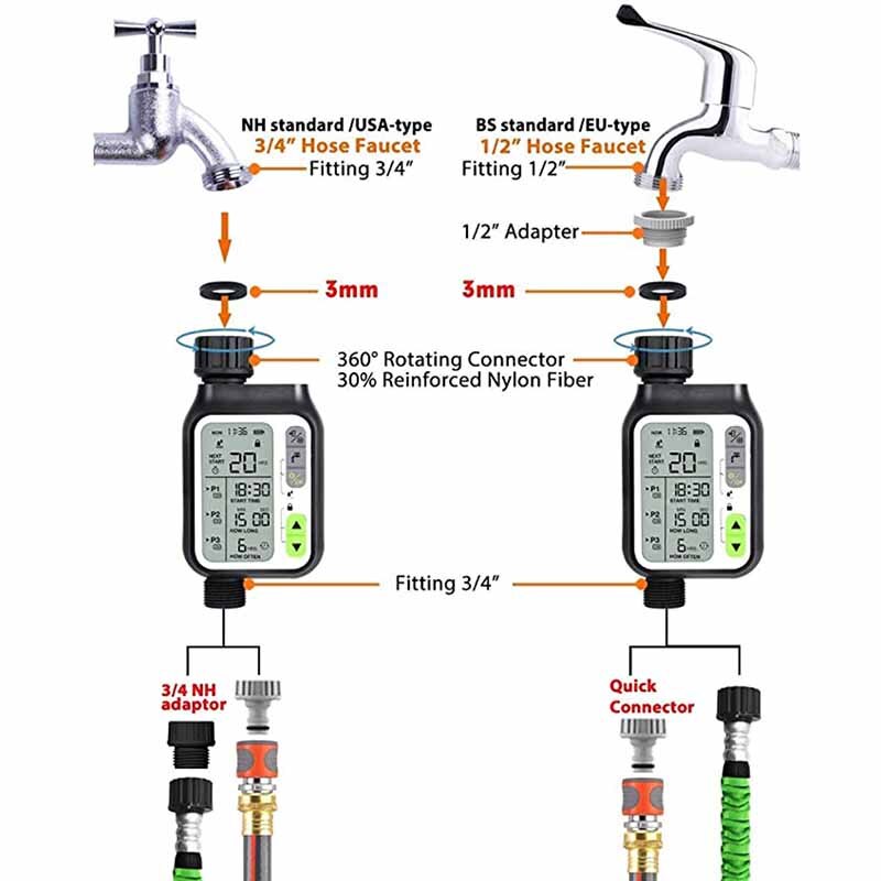 Sikunuo | Automatic Garden Watering Timer Sensor