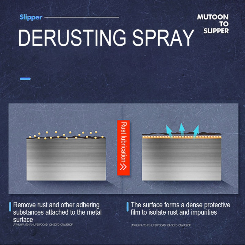 Sikunuo | Spray Paint Metal Rust Remover