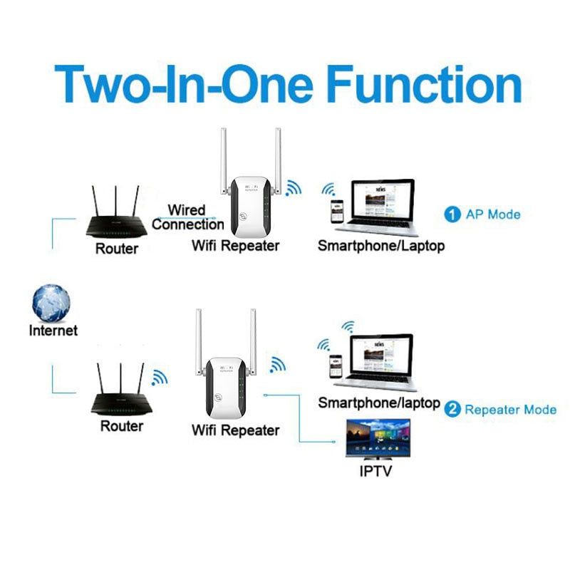 Sikunuo | Infinite Wireless Wifi Range Extender