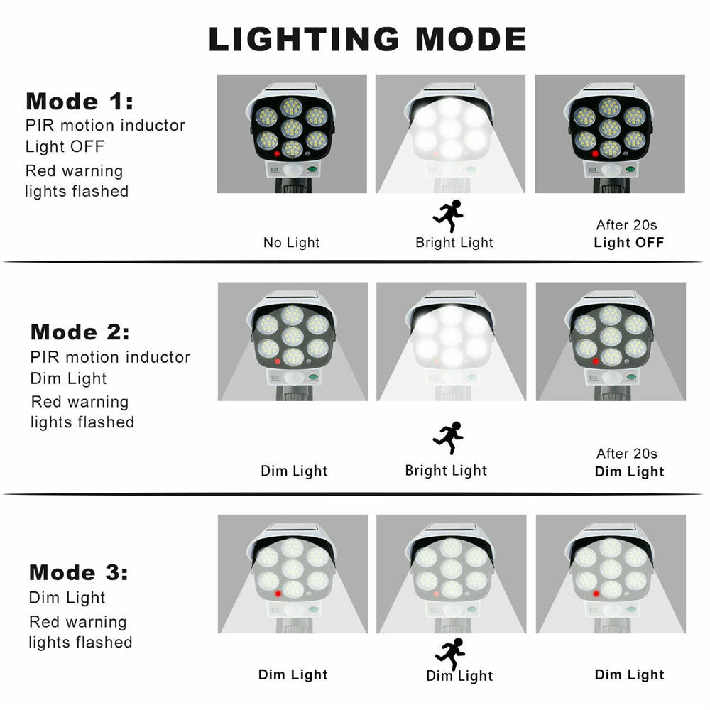 Sikunuo | Solar Motion Sensor Dummy Security Camera Light