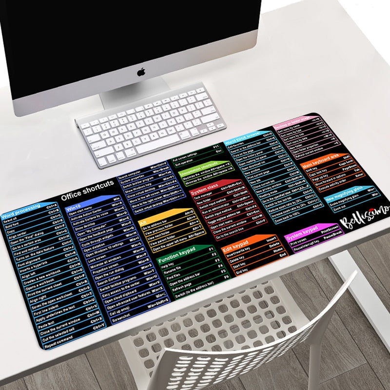 Sikunuo | Keyboard Shortcuts Cheat Sheet Pad