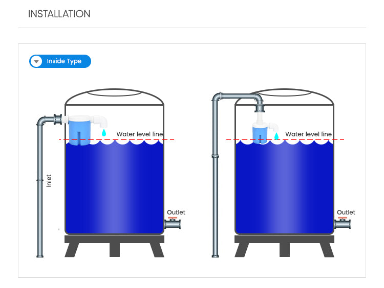 Sikunuo | Automatic Water Level Control Valve