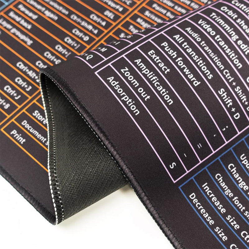 Sikunuo | Keyboard Shortcuts Cheat Sheet Pad