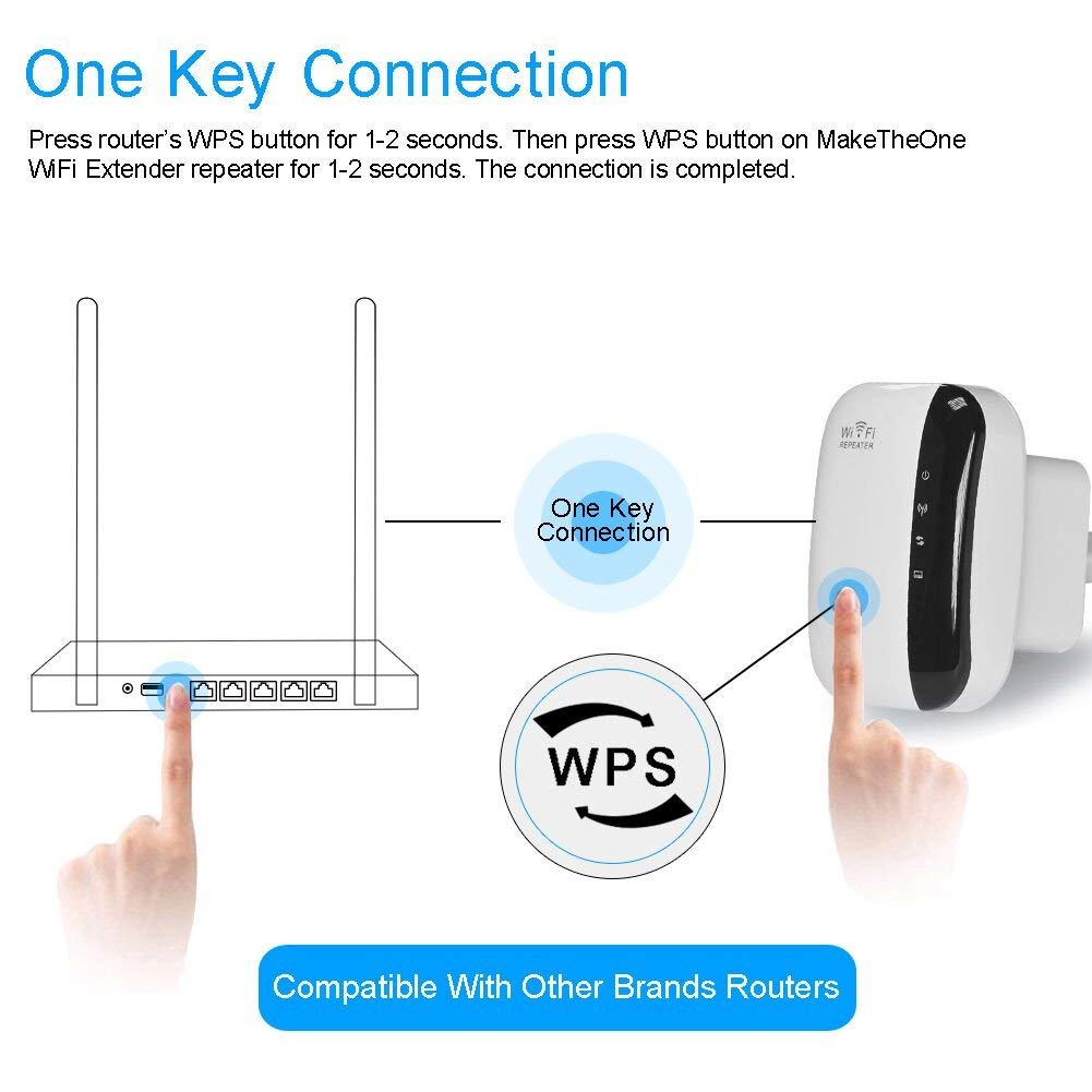 Sikunuo | Infinite Wireless Wifi Range Extender
