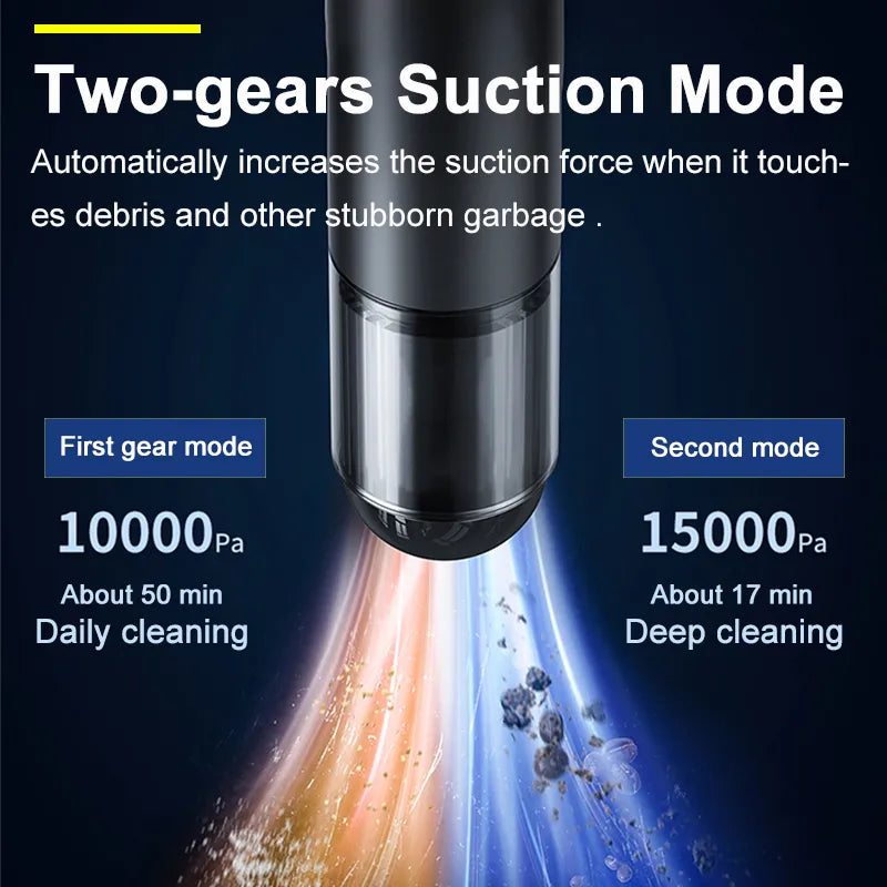 Sikunuo | Wireless Master Car Vacuum Cleaner