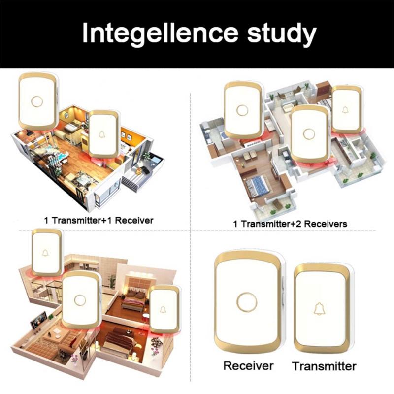 Sikunuo | Touch Button Smart Wireless Doorbell