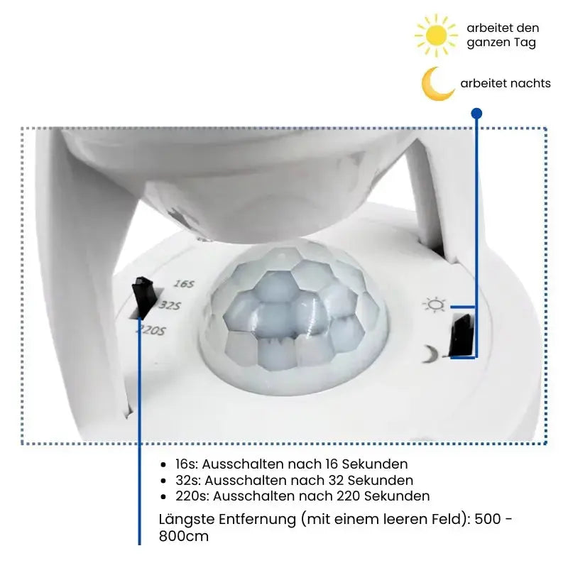 Sikunuo | Intelligent motion sensor with adjustable time and light