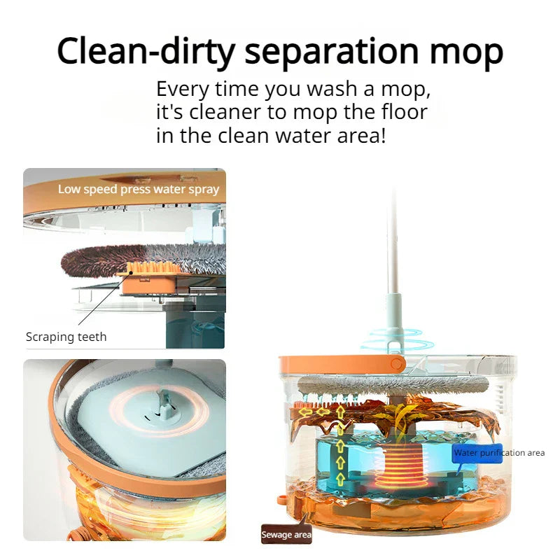 Sikunuo | Hands-Free Water Separation Effortless Cleaning Electrostatic Mop