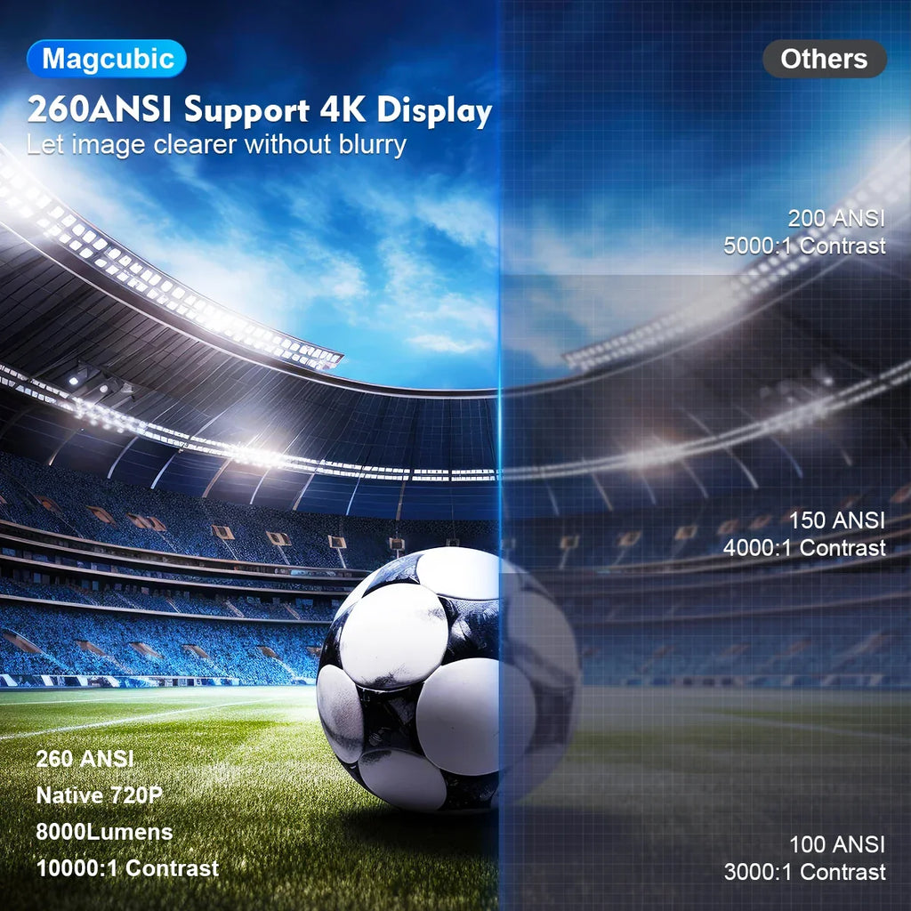 HY300 Pro Smart Mini Projector – Android 11 & 180° Flexible