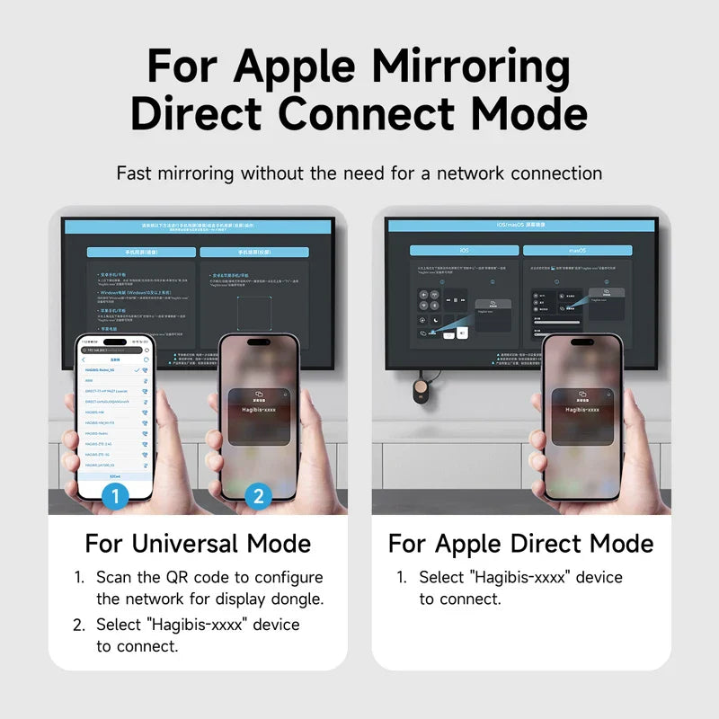 Sikunuo | Wireless Air Screen HDMI Display Dongle Adapter