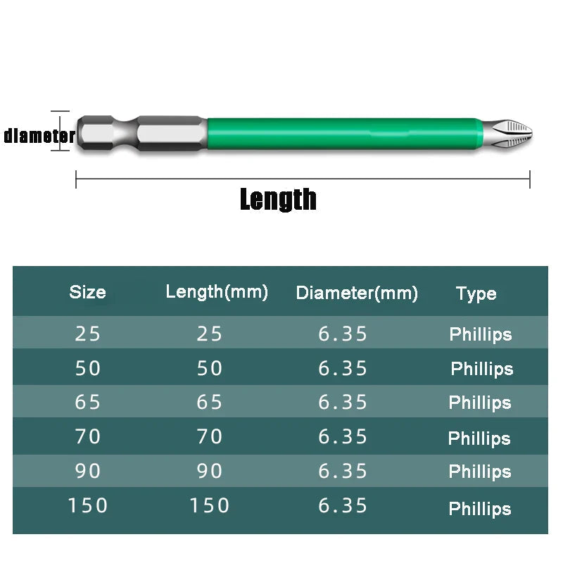 Sikunuo | Magnetic Anti-Slip Precision Screwdriver Bit Set