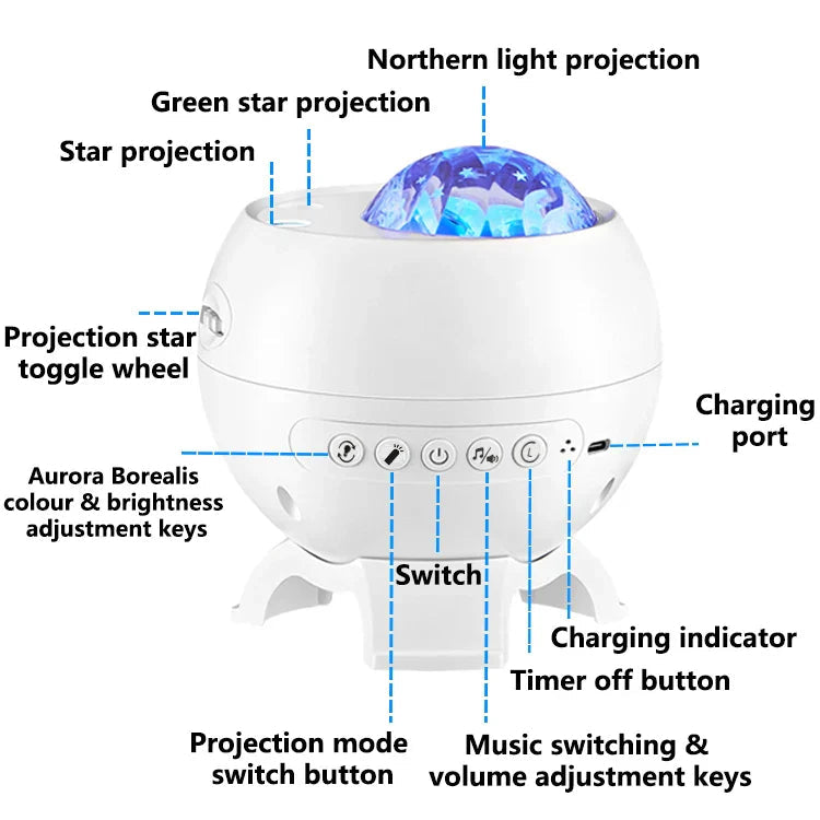 Sikunuo | Northern Sky Lights Ceiling Projector