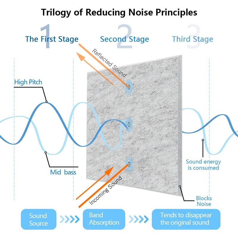 Sikunuo | Eco-friendly Acoustic Soundproofing Insulation Panels