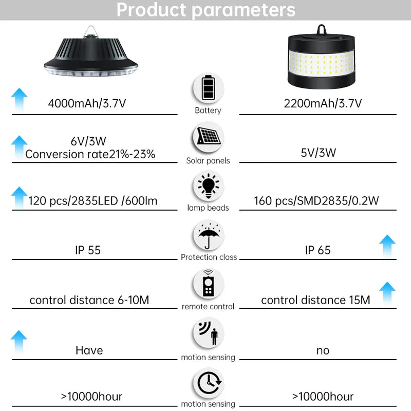 Sikunuo | Eco Solar Panel Outdoor Waterproof Light System