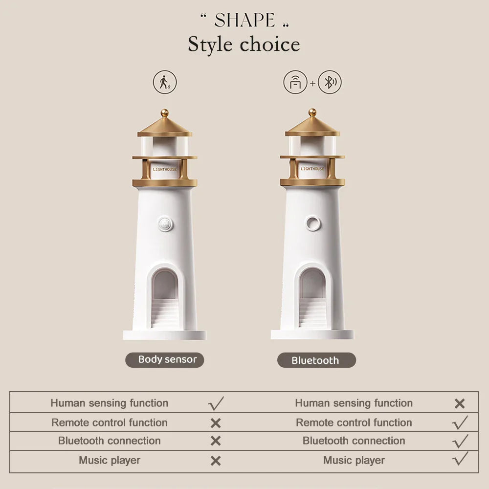 Sikunuo | Lighthouse Ambient lights Bluetooth Music Dimmable Projection