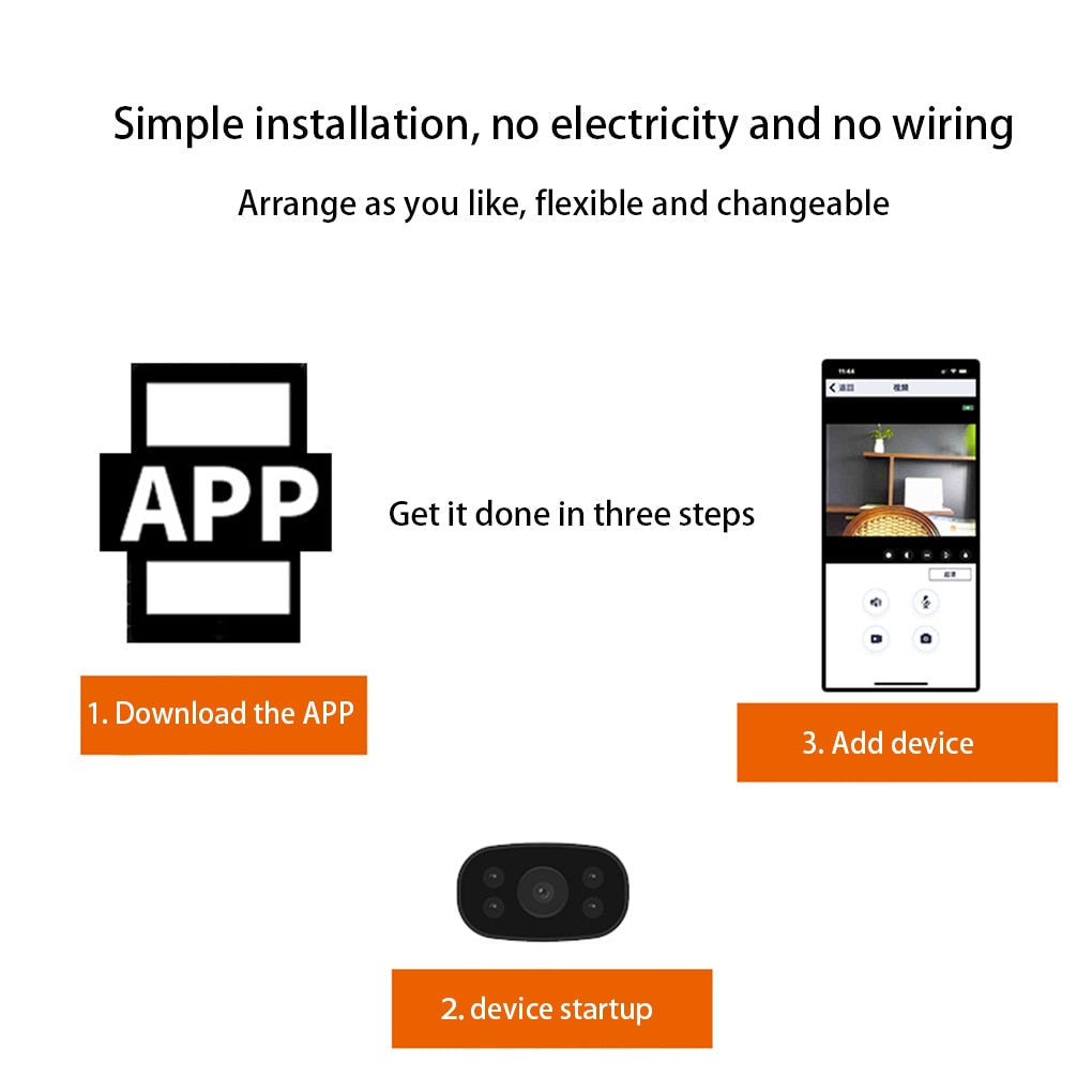 Sikunuo | Guardian Vision Smart HD Wifi Camera