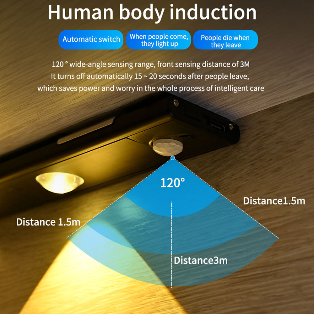 Sikunuo | Motion Sensor Cabinet USB Light