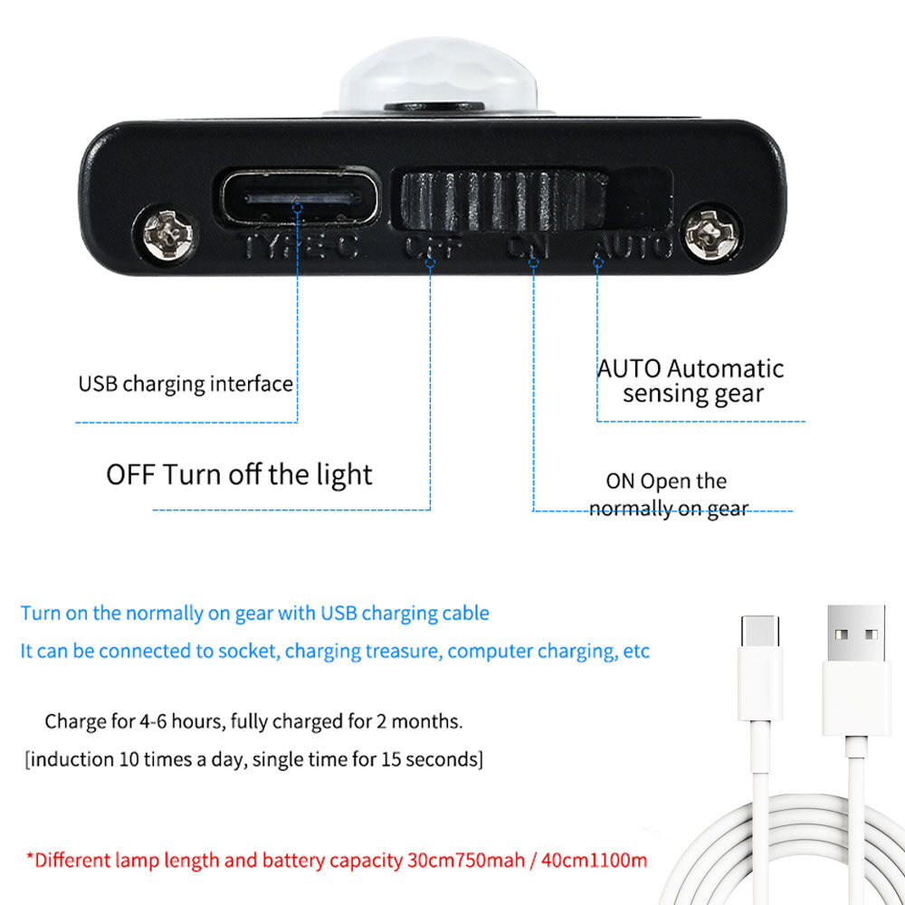Sikunuo | Motion Sensor Cabinet USB Light