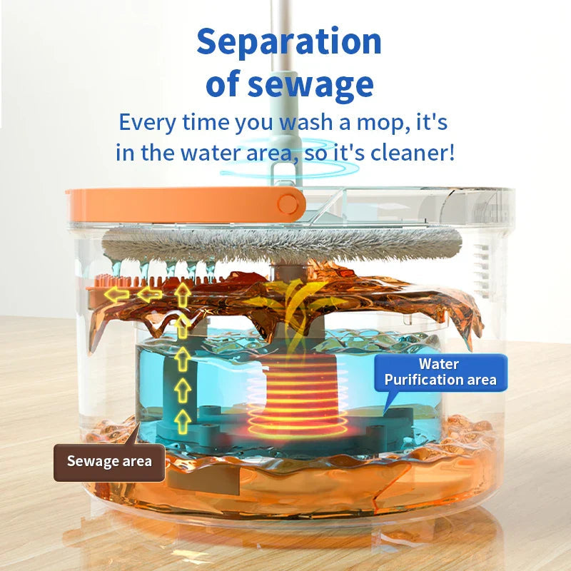 Sikunuo | Hands-Free Water Separation Effortless Cleaning Electrostatic Mop