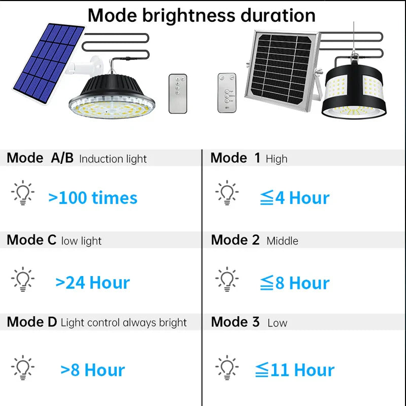 Sikunuo | Eco Solar Panel Outdoor Waterproof Light System
