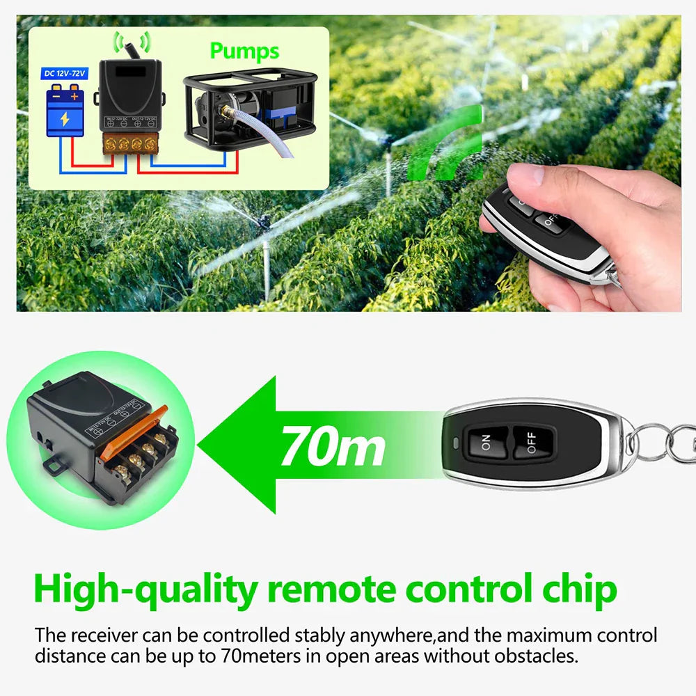 Sikunuo | Signal Receiver Wireless Remote Control Switch Relay