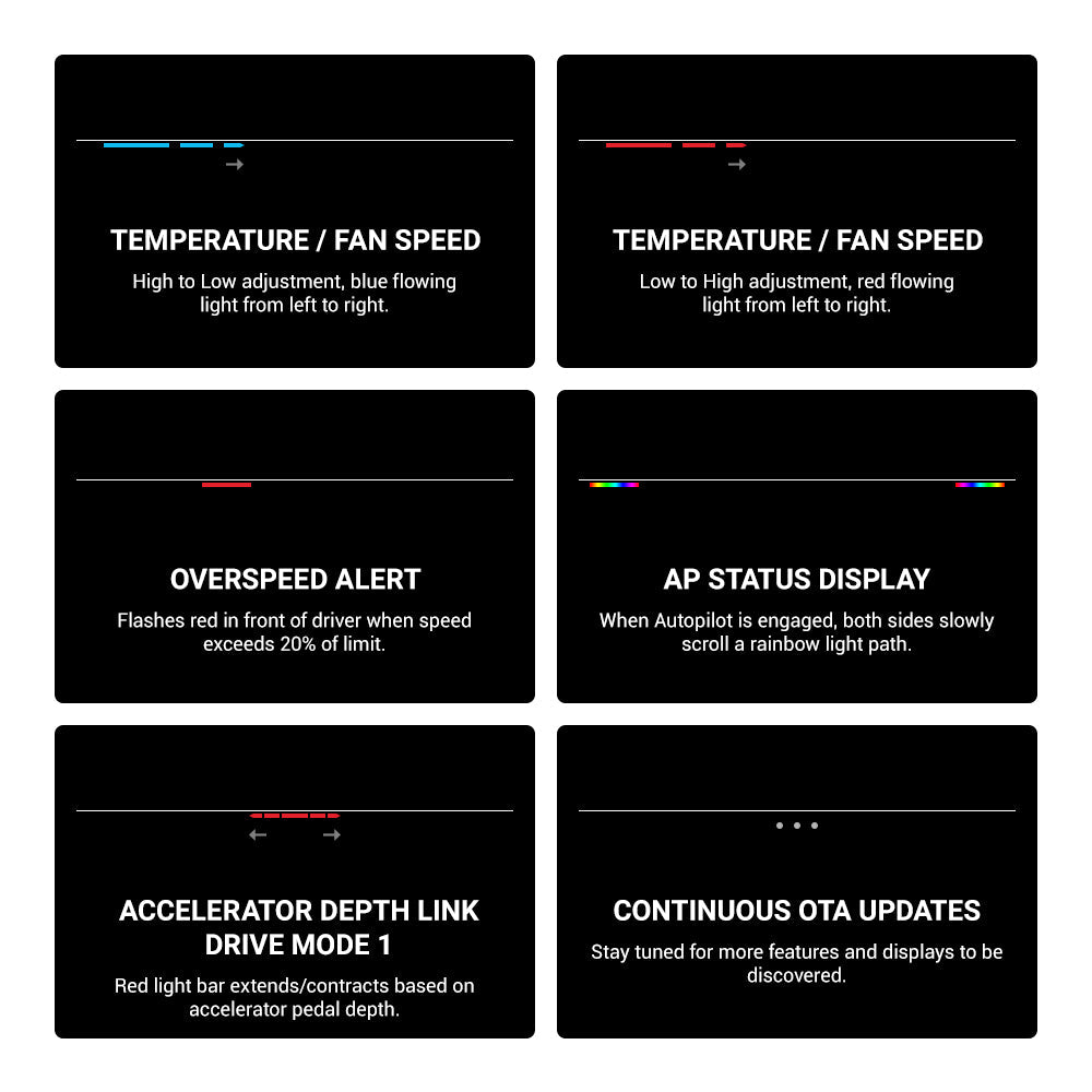 Sikunuo NeuroLight丨Model 3/Y Dashboard RGB Lights with Integrated BSD System
