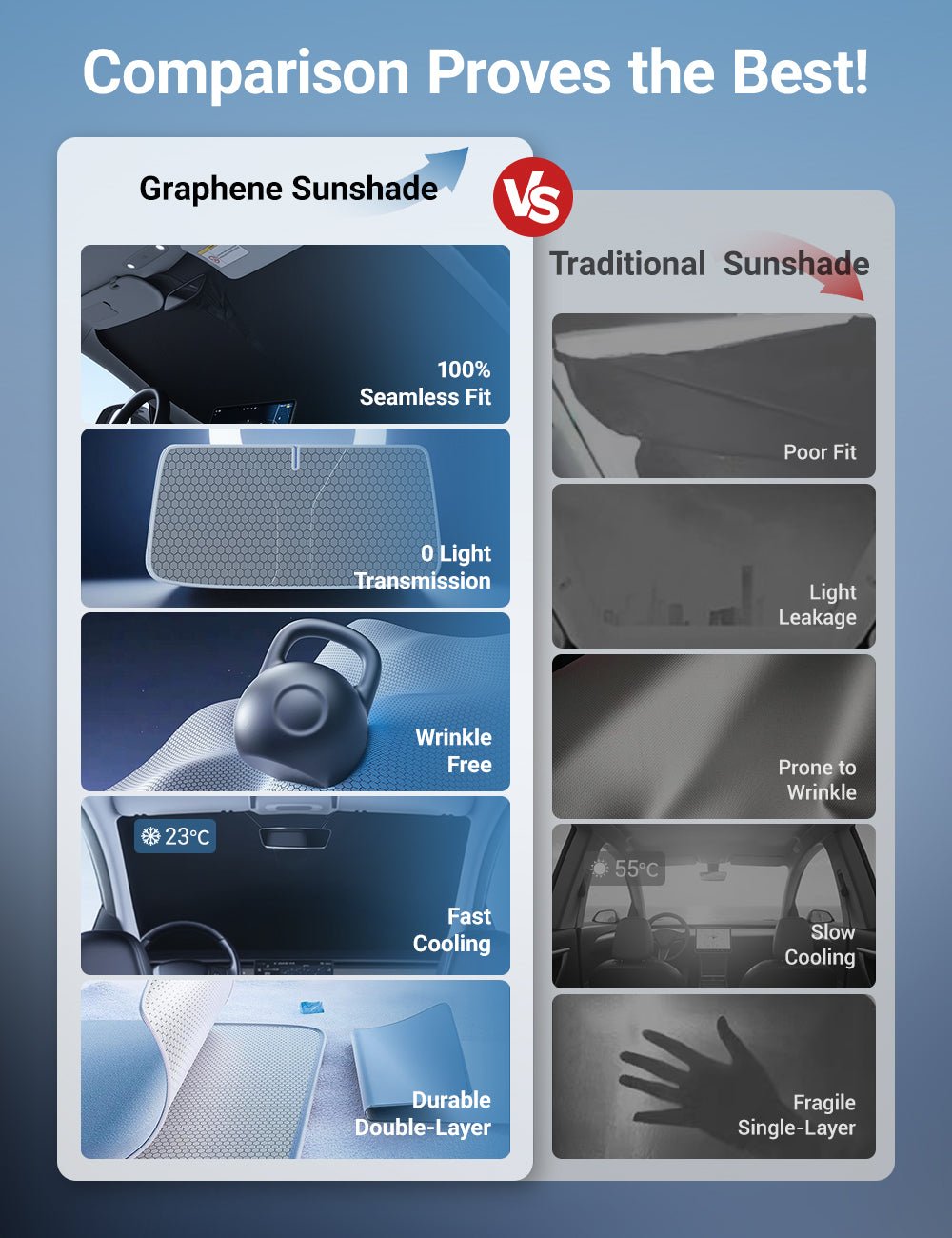 Front Windshield Sunshade for Model 3 / Model Y | Sikunuo