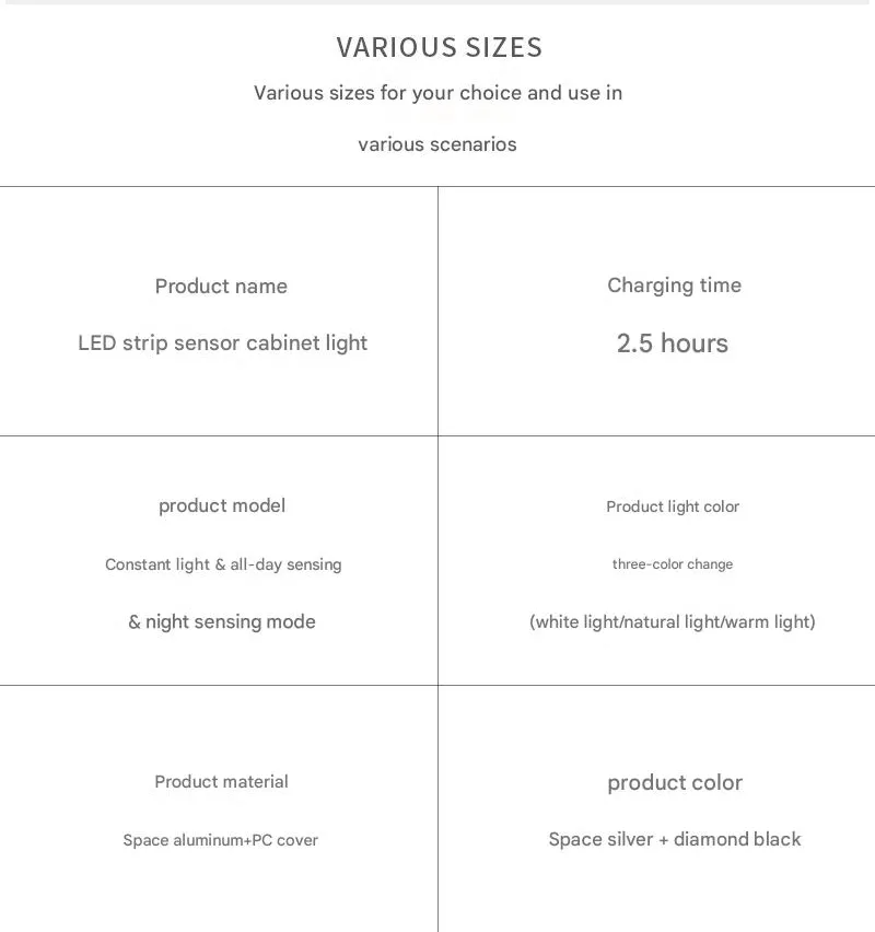 Sikunuo | LED Cabinet Light with Motion Sensor – Several Months on a Single Charge