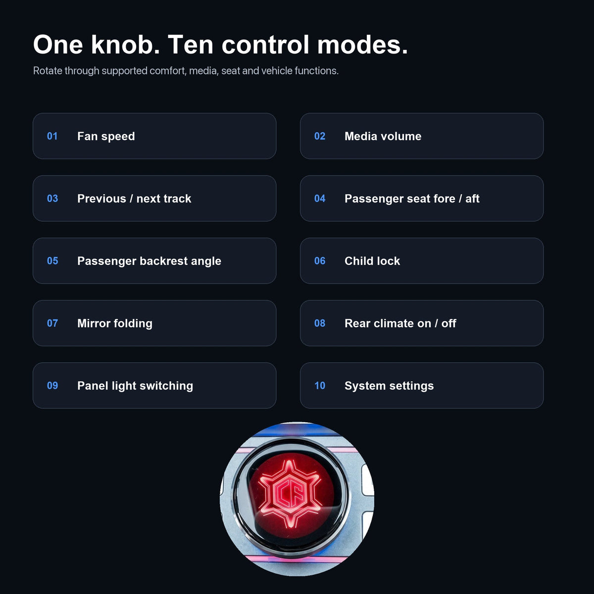 LCD Rotary Control Dock for Tesla Model 3 & Model Y