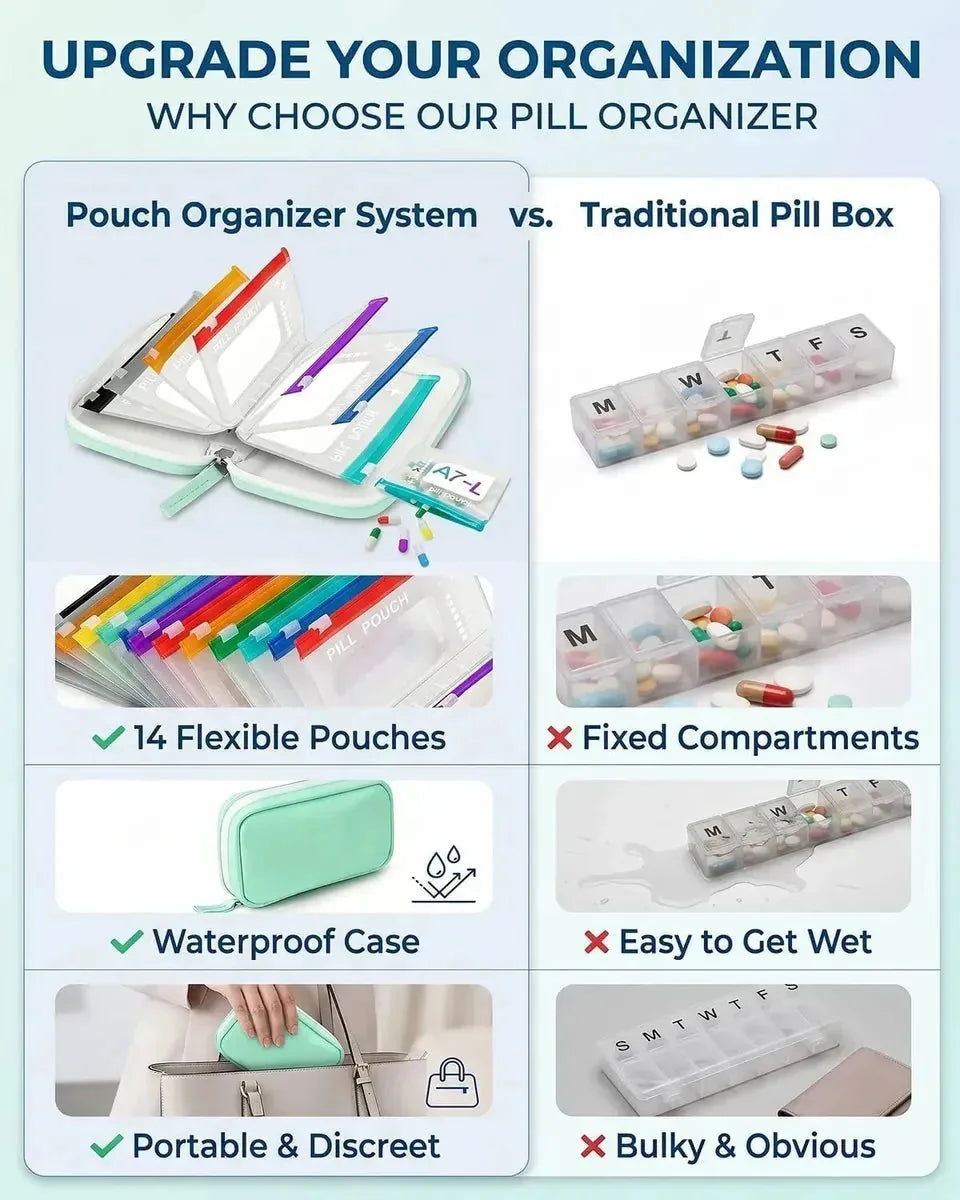 A8 14 Pages Waterproof Pill Box