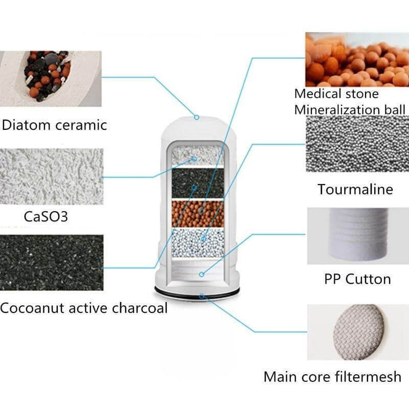 Sikunuo | Ceramic Kitchen Faucet Water Purifier