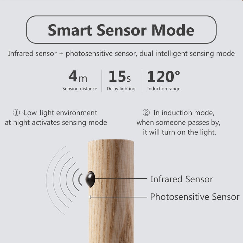 Sikunuo | Wireless LED Smart Sensor Night Wall Lamp