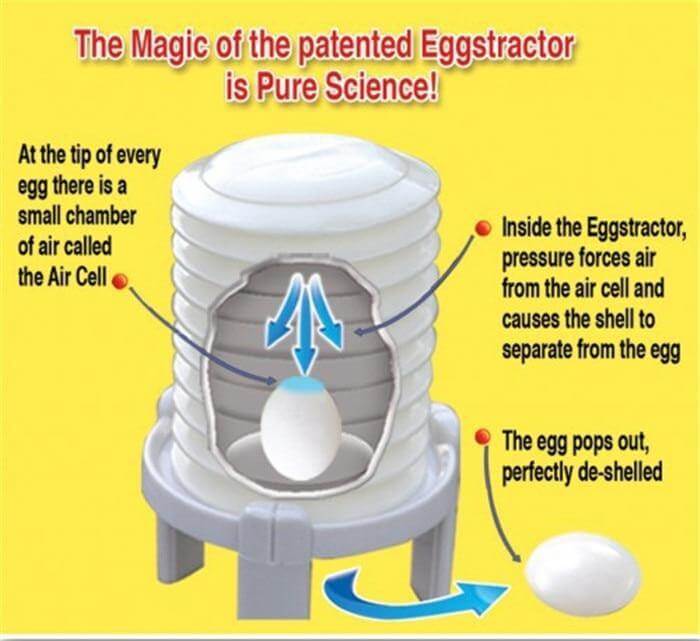 Sikunuo | Easy Egg Shell Removing Tool Gadget