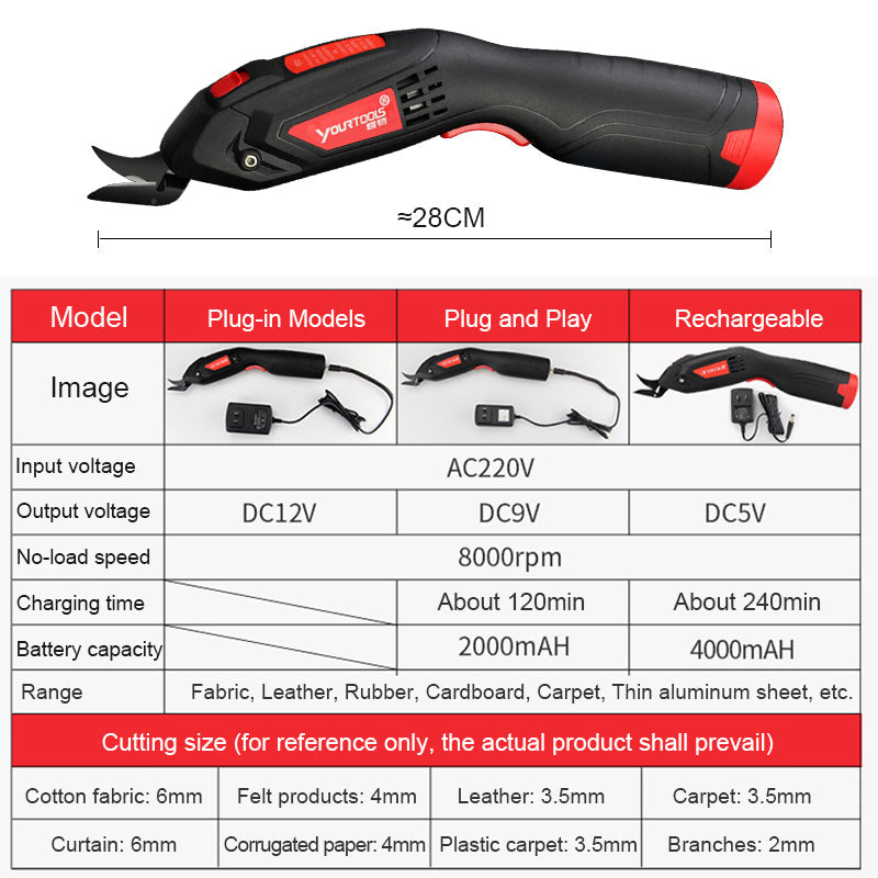 Sikunuo | Multi Purpose Mini Electric Scissors