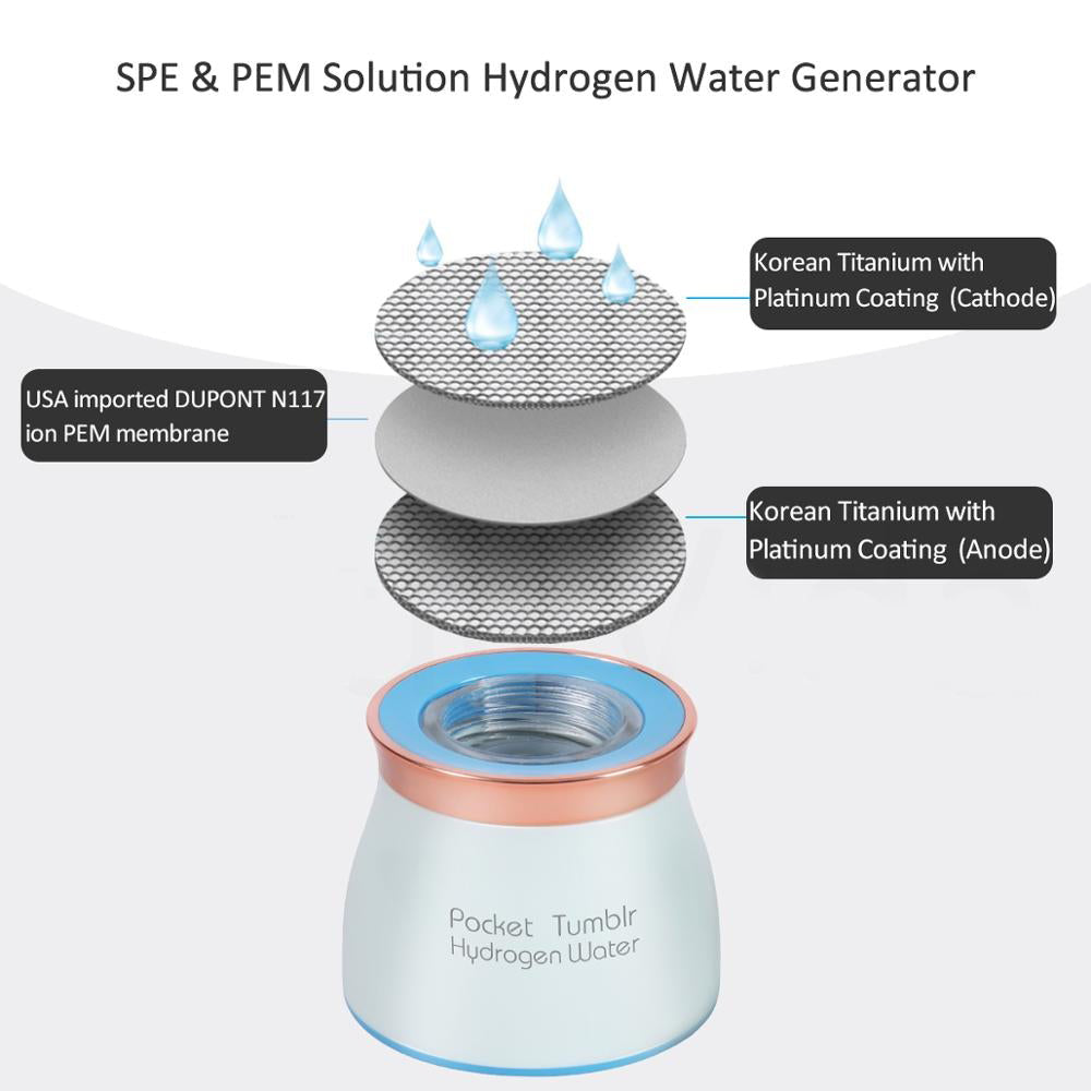 Sikunuo | Super Antioxidant Hydrogen Rich Water Generator