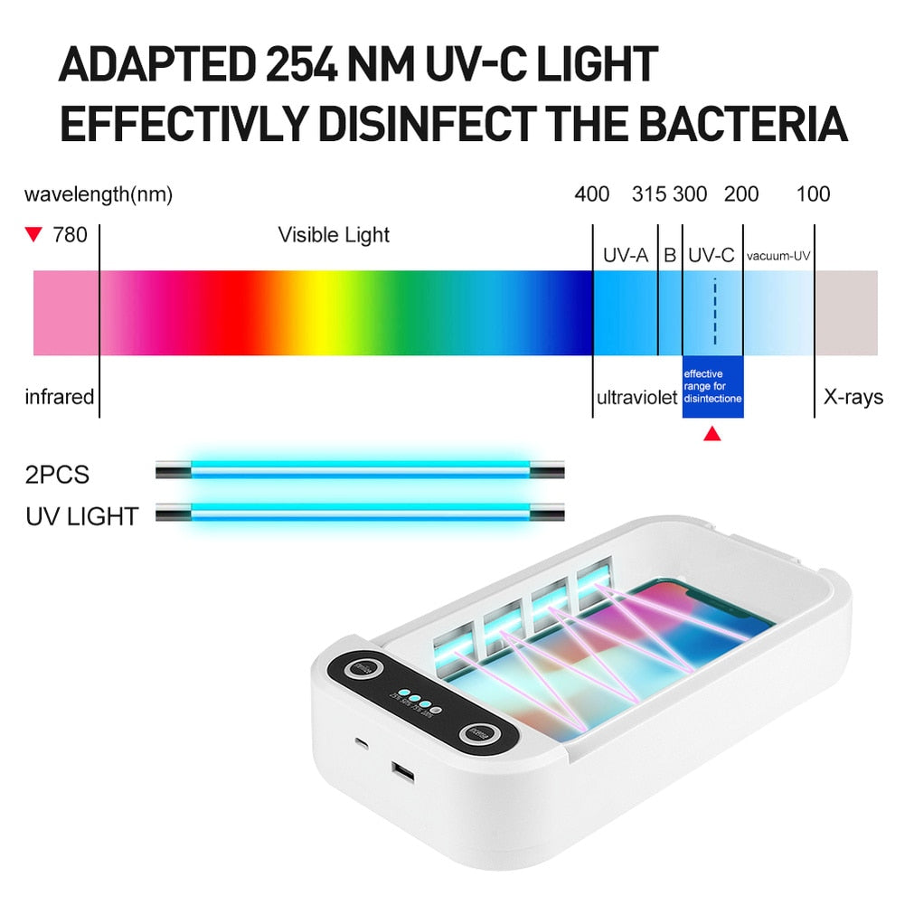 Sikunuo | Portable UV Light Tool Sanitizer Box
