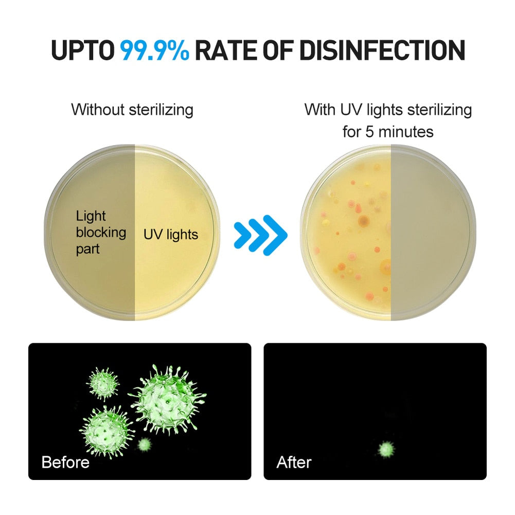 Sikunuo | Portable UV Light Tool Sanitizer Box