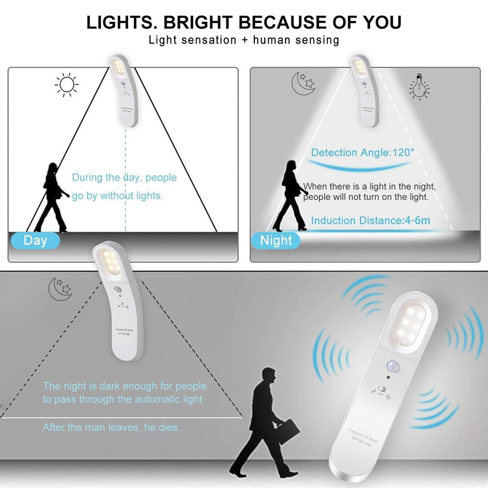 Sikunuo | Motion Sensor Rotatable LED Wall Lamp