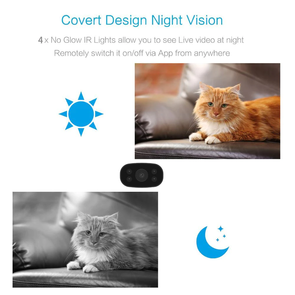 Sikunuo | Guardian Vision Smart HD Wifi Camera