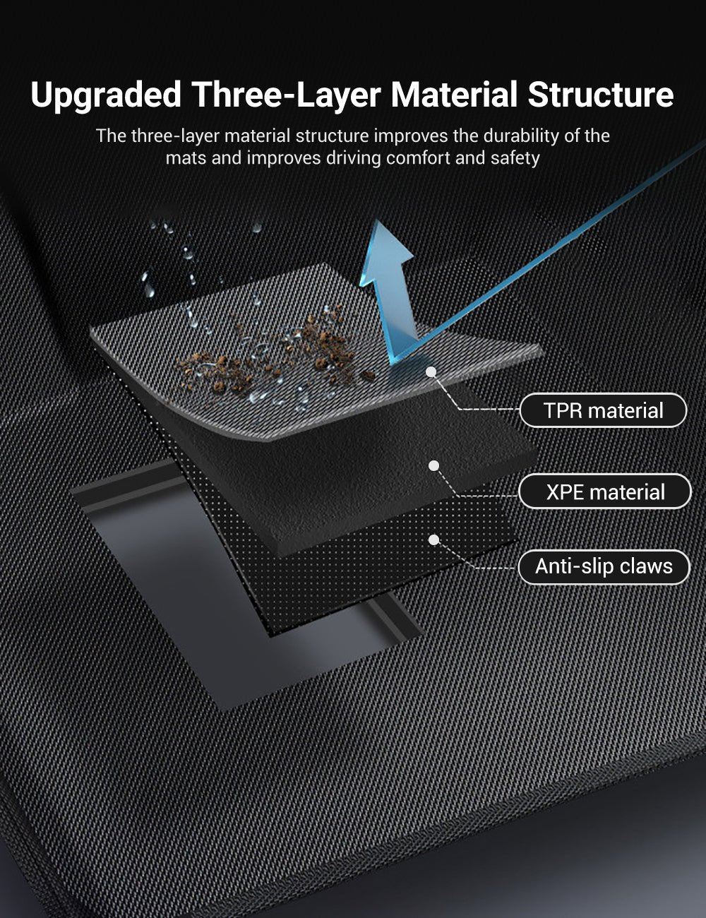 Sikunuo All Weather 3D Floor Mats for Tesla Model Y & Model 3 Highland